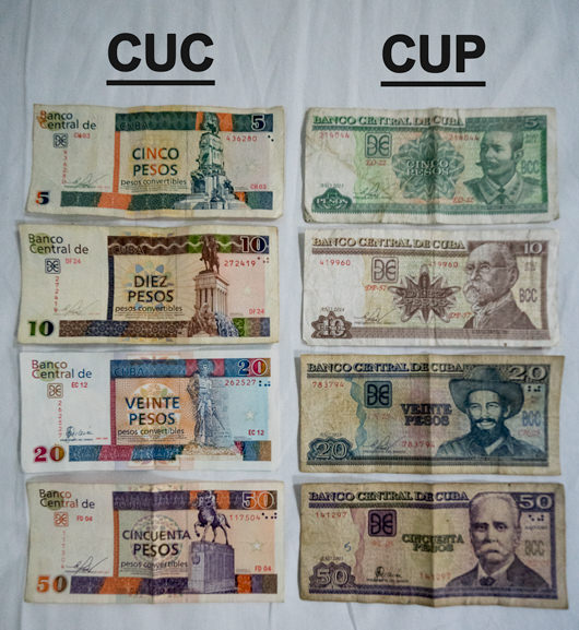 Know Your Currencies